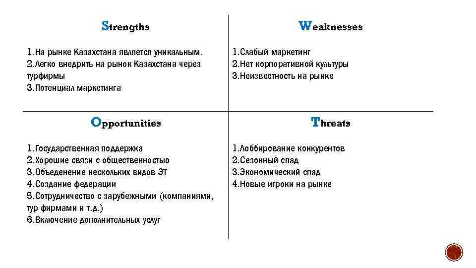 МАРКЕТИНГОВЫЕ ИССЛЕДОВАНИЯ Strengths 1. На рынке Казахстана является уникальным. 2. Легко внедрить на рынок