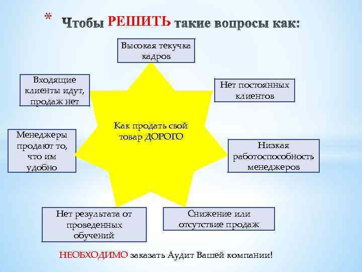 * РЕШИТЬ Высокая текучка кадров Входящие клиенты идут, продаж нет Менеджеры продают то, что