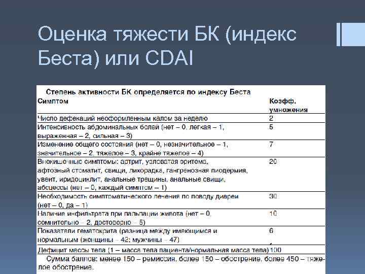 Оценка тяжести БК (индекс Беста) или CDAI §, 