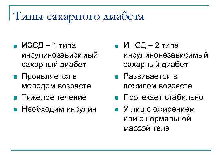 Типы сахарного диабета n n ИЗСД – 1 типа инсулинозависимый сахарный диабет Проявляется в