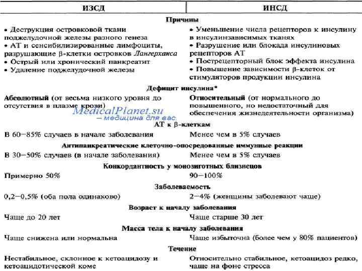 Карта сестринского ухода при сахарном диабете