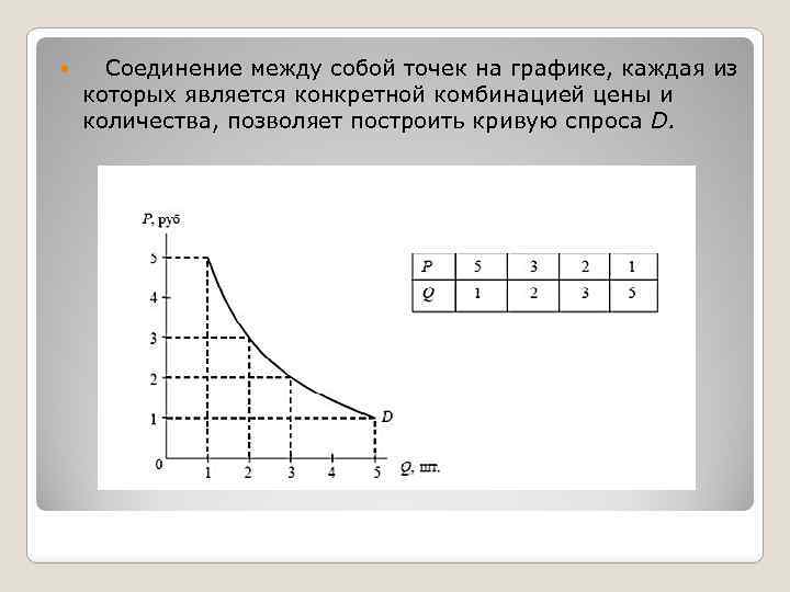  Соединение между собой точек на графике, каждая из которых является конкретной комбинацией цены