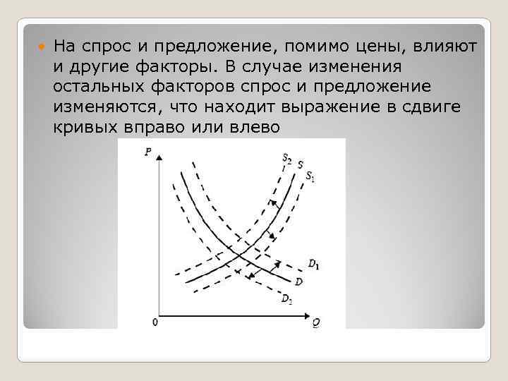  На спрос и предложение, помимо цены, влияют и другие факторы. В случае изменения