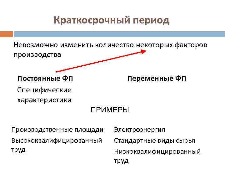 Краткосрочный период примеры. Низкоквалифицированный труд примеры. Виды труда малоквалифицированный. Труд высококвалифицированный и малоквалифицированный таблица. Высококвалифицированный и низкоквалифицированный труд примеры.