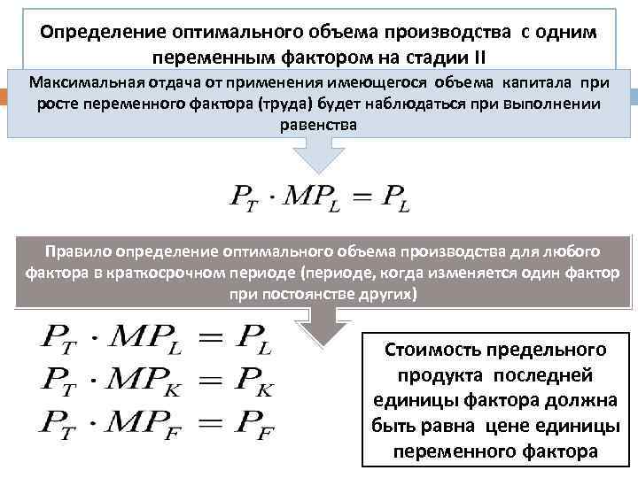 Определение оптимального объема производства с одним переменным фактором на стадии II Максимальная отдача от