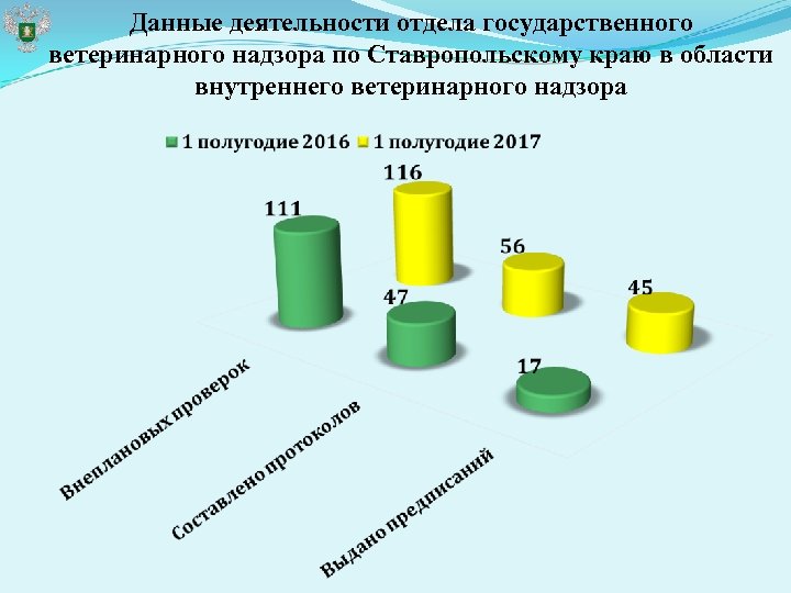 Данные деятельности отдела государственного ветеринарного надзора по Ставропольскому краю в области внутреннего ветеринарного надзора