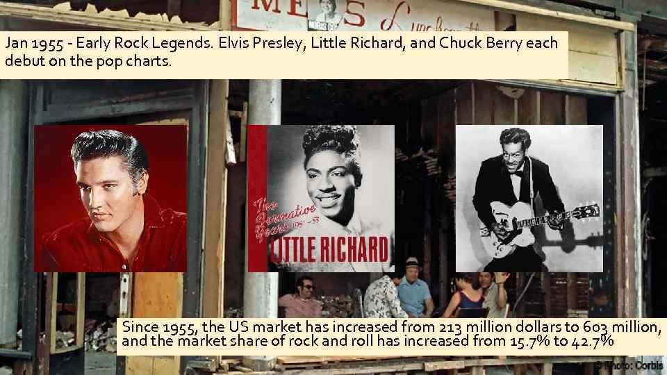 Jan 1955 - Early Rock Legends. Elvis Presley, Little Richard, and Chuck Berry each