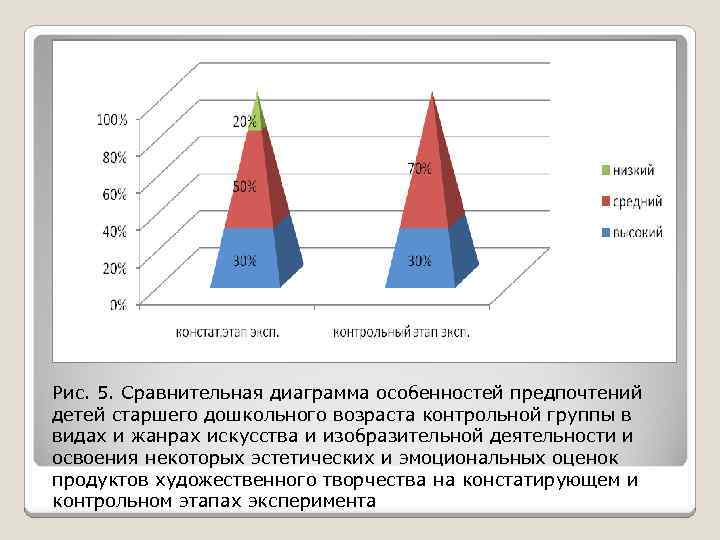 Имеется диаграмма