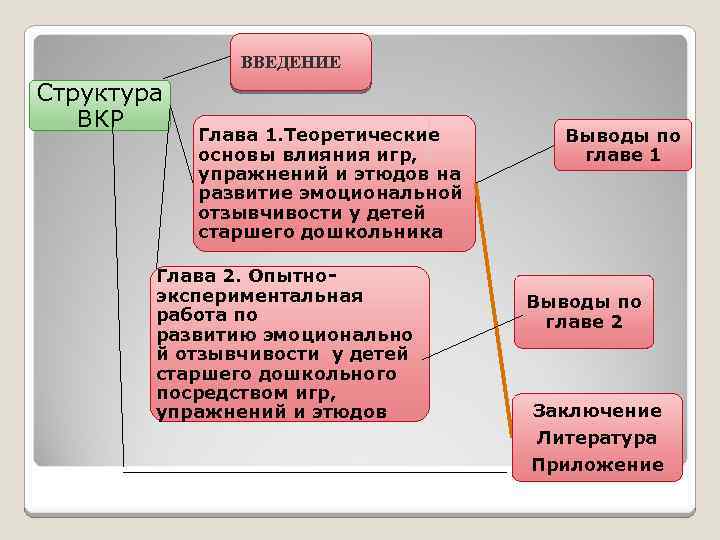 Ввод структуры