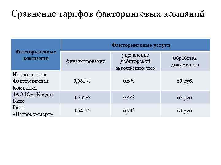 Фирма сравнение. Факторинговые компании России. Сравнение компаний. Сравнительная фирм. Сравнение тарифов.