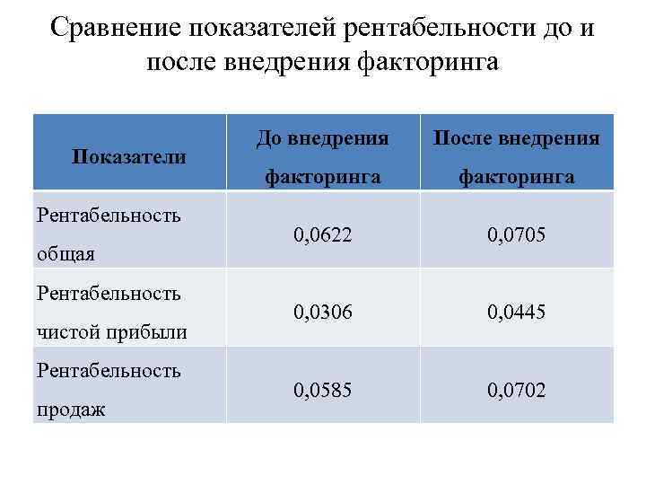 Предшествующий период. Соотношение экономической и финансовой рентабельностью. Коэффициент рентабельности электроэнергетики. 11. Показатели рентабельности.