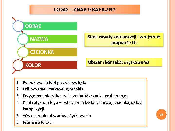 LOGO – ZNAK GRAFICZNY OBRAZ NAZWA Stałe zasady kompozycji i wzajemne proporcje !!! CZCIONKA