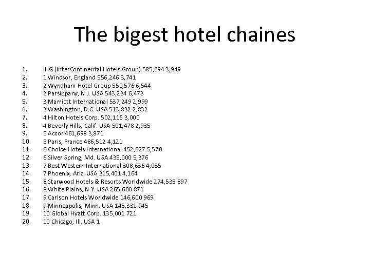 The bigest hotel chaines 1. 2. 3. 4. 5. 6. 7. 8. 9. 10.