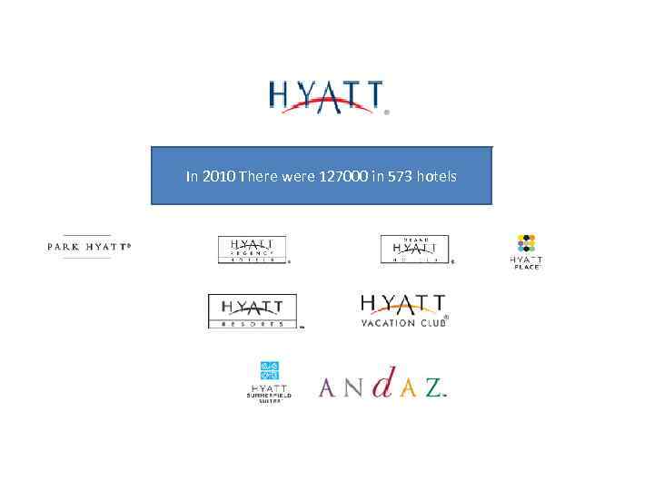 In 2010 There were 127000 in 573 hotels 