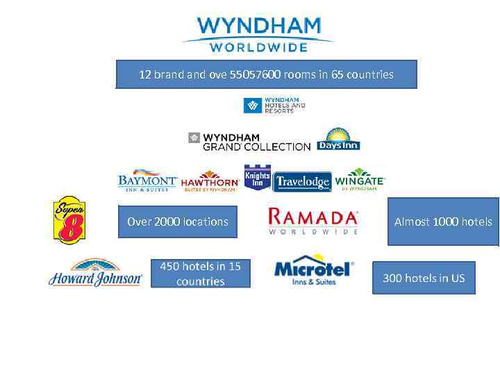 12 brand ove 55057600 rooms in 65 countries Over 2000 locations Almost 1000 hotels