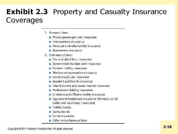 Exhibit 2. 3 Property and Casualty Insurance Coverages Copyright © 2011 Pearson Prentice Hall.