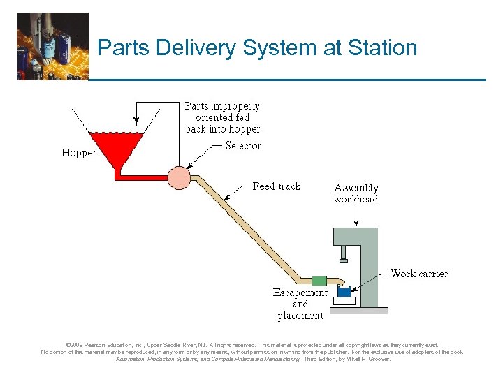 Parts Delivery System at Station © 2008 Pearson Education, Inc. , Upper Saddle River,