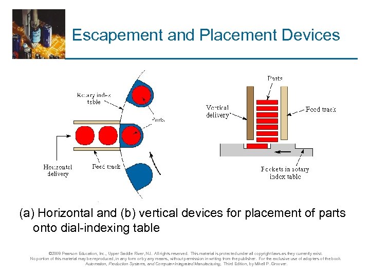 Escapement and Placement Devices (a) Horizontal and (b) vertical devices for placement of parts