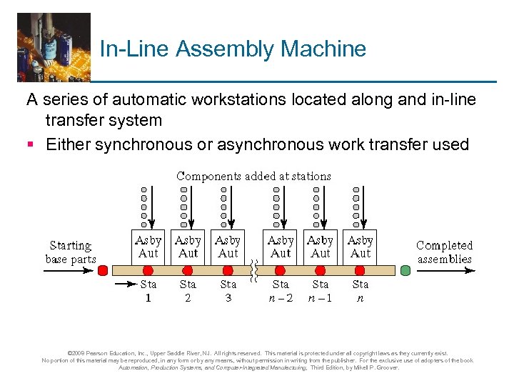 In-Line Assembly Machine A series of automatic workstations located along and in-line transfer system