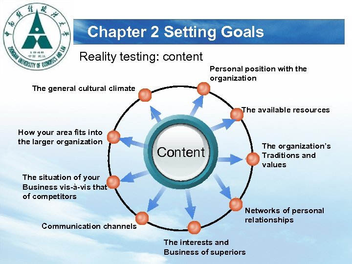 LOGO Chapter 2 Setting Goals Reality testing: content Personal position with the organization The