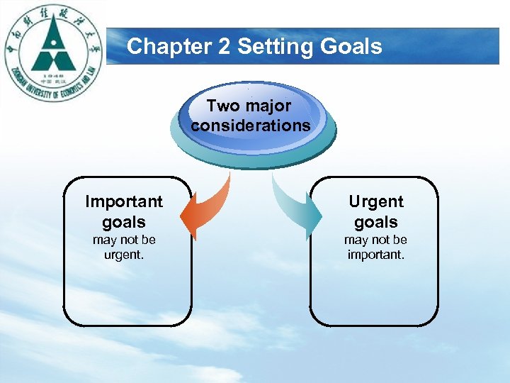 LOGO Chapter 2 Setting Goals Two major considerations Important goals Urgent goals may not