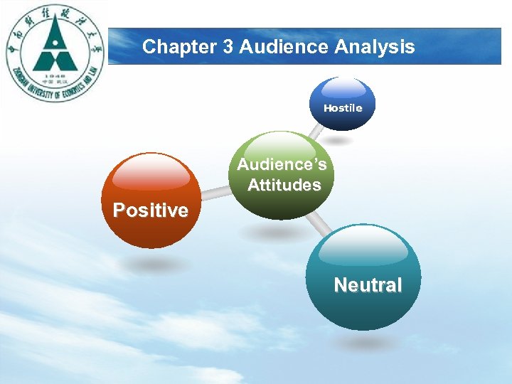 LOGO Chapter 3 Audience Analysis Hostile Audience’s Attitudes Positive Neutral 