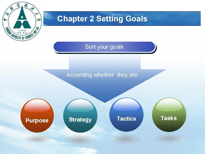 LOGO Chapter 2 Setting Goals Sort your goals According whether they are Purpose Strategy