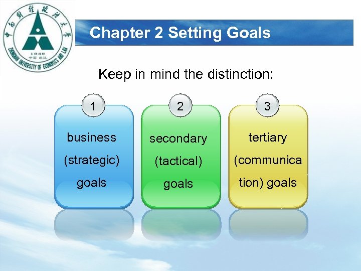 LOGO Chapter 2 Setting Goals Keep in mind the distinction: 1 2 3 business