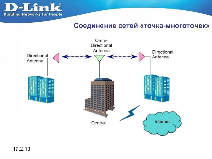 Соединение сетей «точка-многоточек» 17. 2. 10 