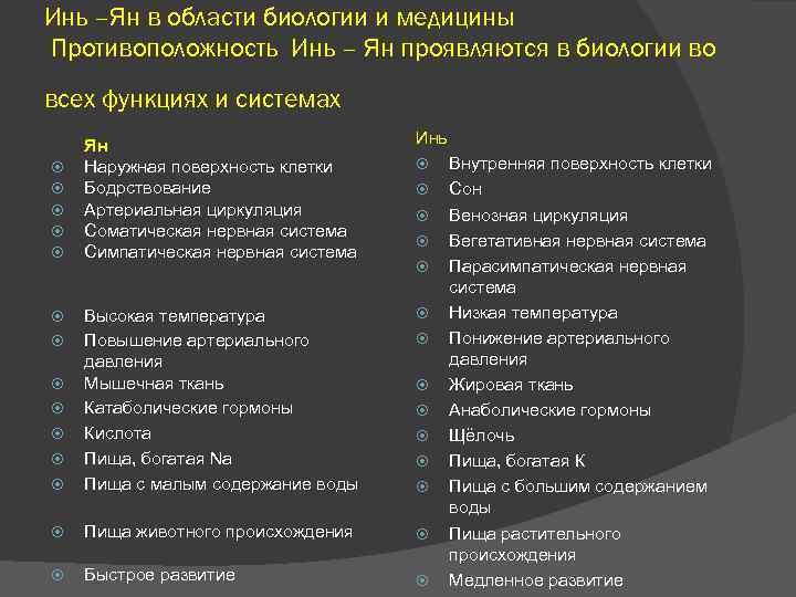 Инь –Ян в области биологии и медицины Противоположность Инь – Ян проявляются в биологии