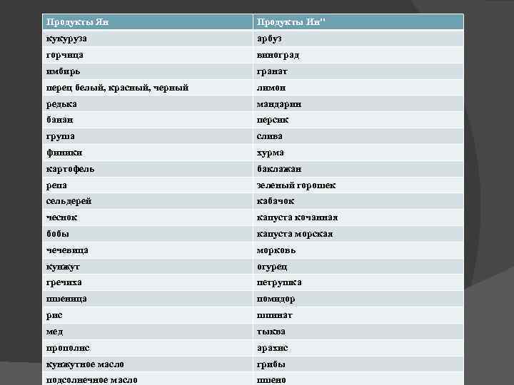 Продукты Ян Продукты Ин