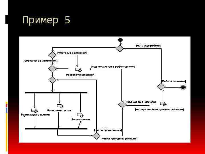 Пример 5 