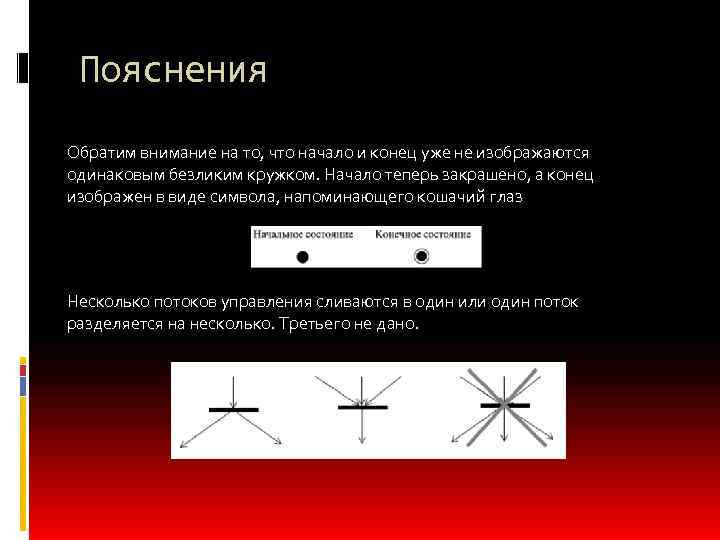 Пояснения Обратим внимание на то, что начало и конец уже не изображаются одинаковым безликим