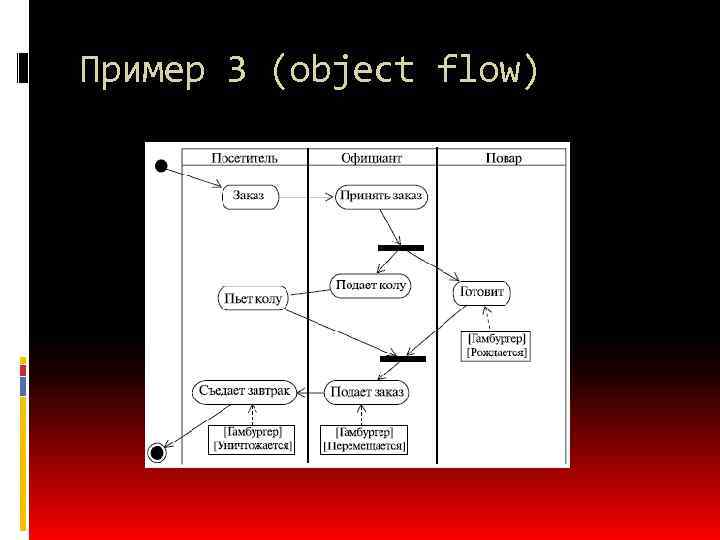 Пример 3 (object flow) 