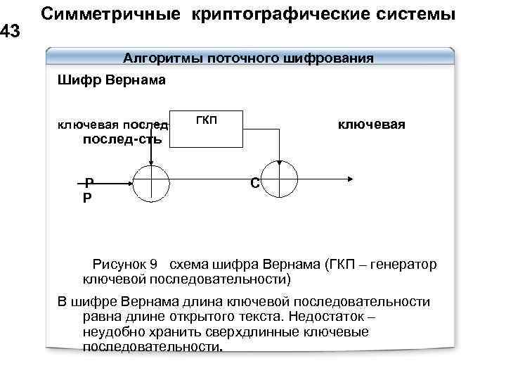 43 Симметричные криптографические системы Алгоритмы поточного шифрования Шифр Вернама ключевая послед-сть ГКП ключевая послед-сть