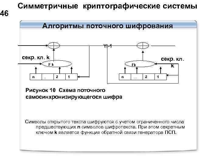 46 Симметричные криптографические системы Алгоритмы поточного шифрования Yi-1 секр. кл. k Fk n .