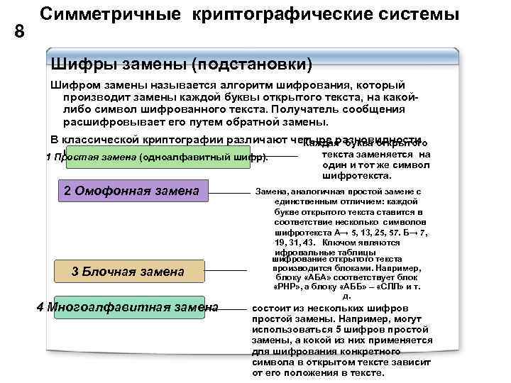 8 Симметричные криптографические системы Шифры замены (подстановки) Шифром замены называется алгоритм шифрования, который производит