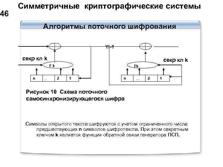 Поясните общую схему симметричного шифрования