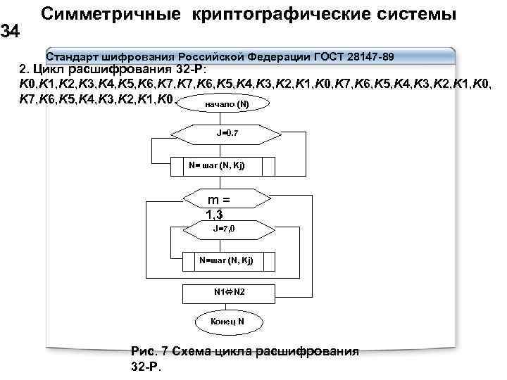  Симметричные криптографические системы 34 Стандарт шифрования Российской Федерации ГОСТ 28147 -89 2. Цикл