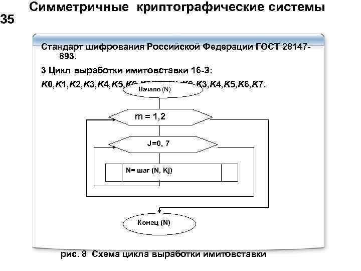  Симметричные криптографические системы 35 Стандарт шифрования Российской Федерации ГОСТ 28147893. 3 Цикл выработки