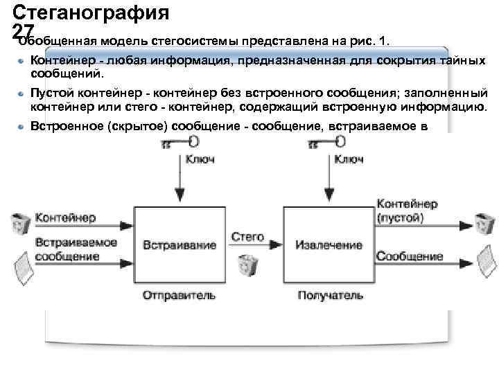 Процесс стеганографии схема