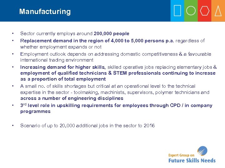 Manufacturing • • • • Sector currently employs around 200, 000 people Replacement demand