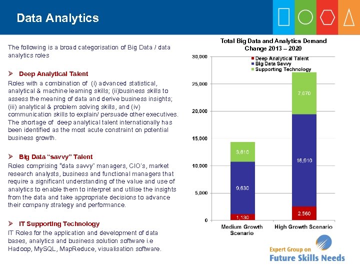 Data Analytics The following is a broad categorisation of Big Data / data analytics