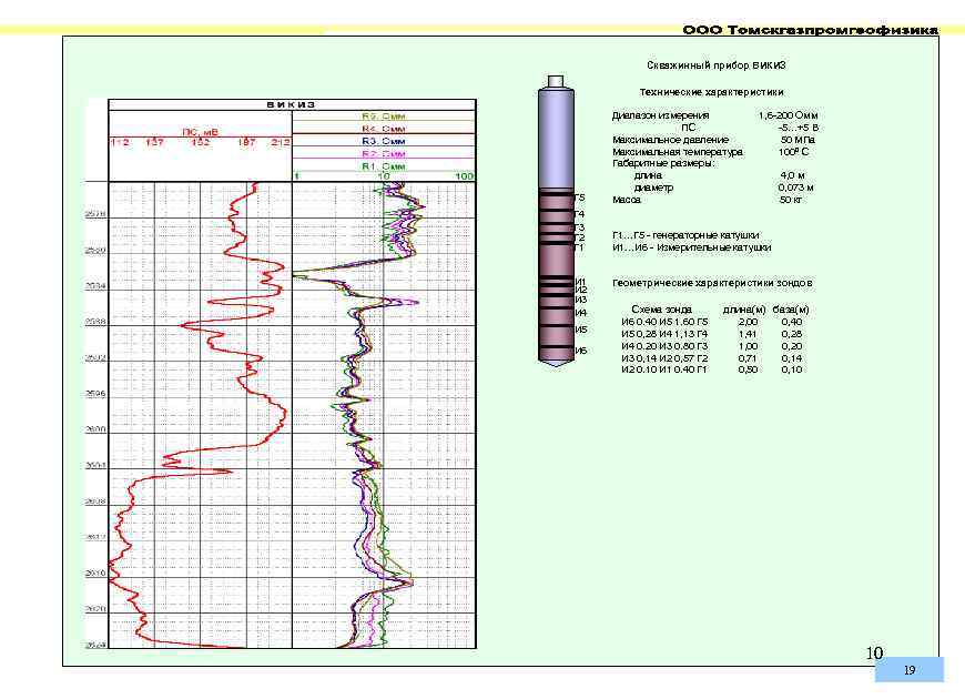 Скважинный прибор ВИКИЗ Технические характеристики Г 5 Диапазон измерения ПС Максимальное давление Максимальная температура