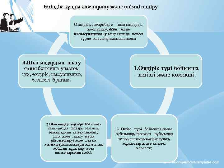 Өзіндік құнды жоспарлау және өнімді өндіру Отандық тәжірибеде шығындарды жоспарлау, есеп және калькуляциялау мақсатында