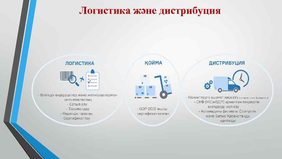 Логистика және дистрибуция 