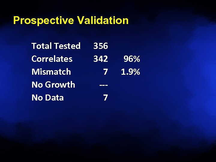 Prospective Validation Total Tested Correlates Mismatch No Growth No Data 356 342 7 --7