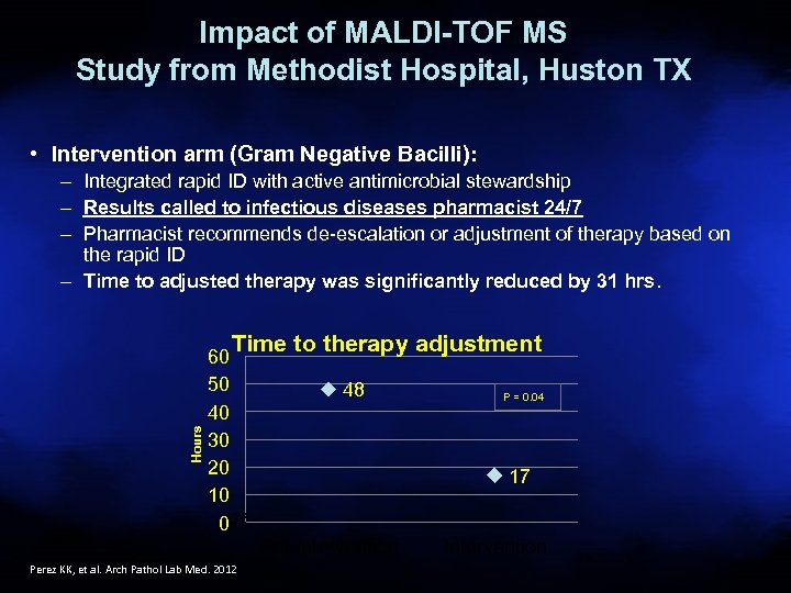 Impact of MALDI-TOF MS Study from Methodist Hospital, Huston TX • Intervention arm (Gram