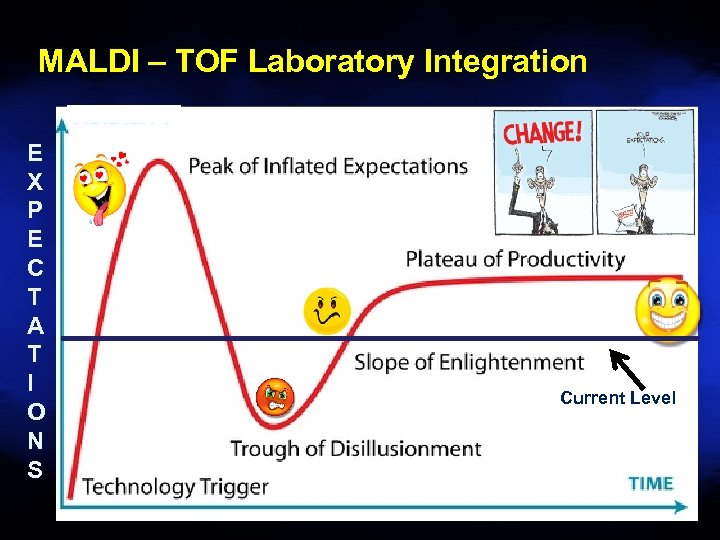 MALDI – TOF Laboratory Integration E X P E C T A T I