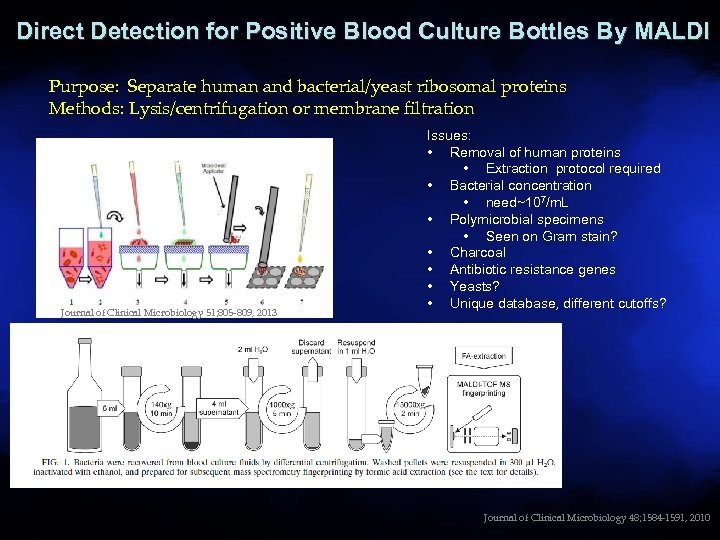 Direct Detection for Positive Blood Culture Bottles By MALDI Purpose: Separate human and bacterial/yeast